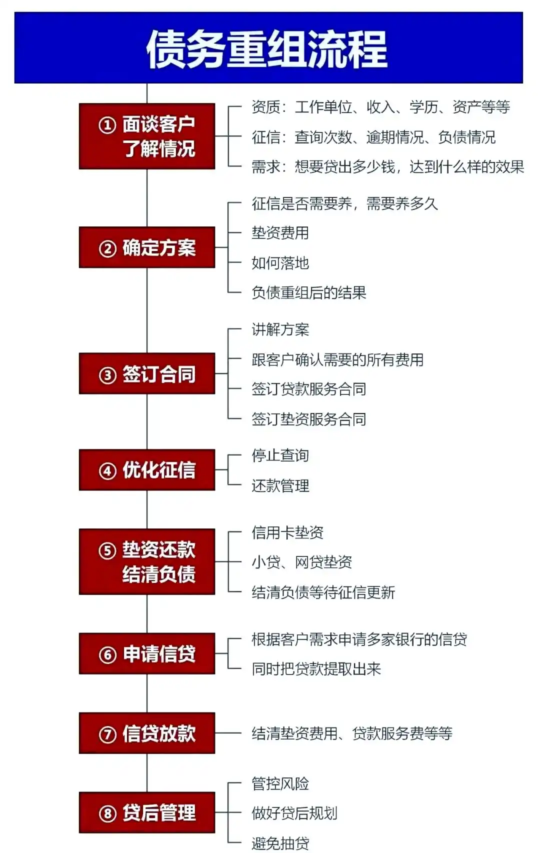 在秀洲，中小企业也可以债务重组吗？